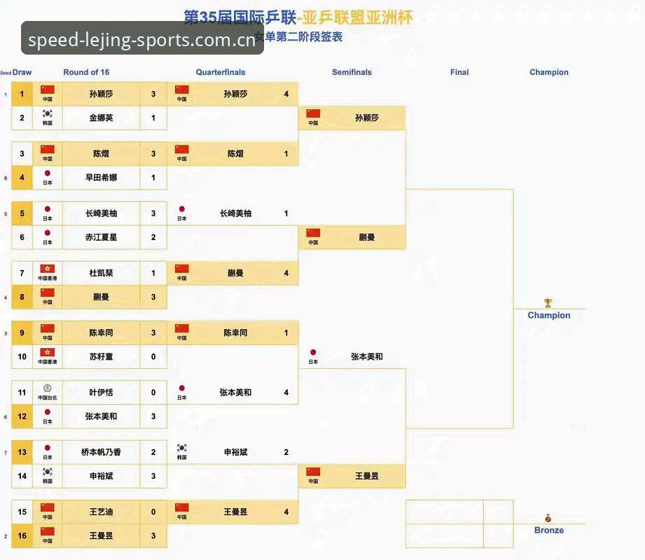 亚洲球队世界杯高开低走失误频发，乐竞体育赛事数据揭示真实差距
