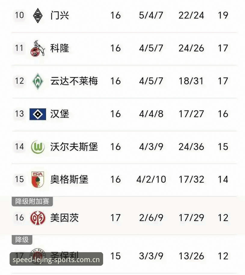看懂J组“德甲帮”的3个隐藏门道，资深球迷都在乐竞体育上这样刷数据